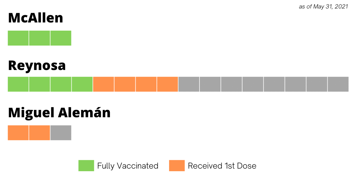 Staff vaccine update in McAllen Reynosa and Miguel Aleman