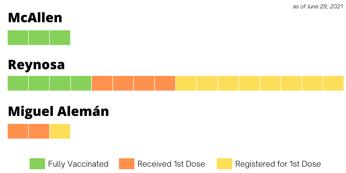 Staff vaccine update for June 29 2021